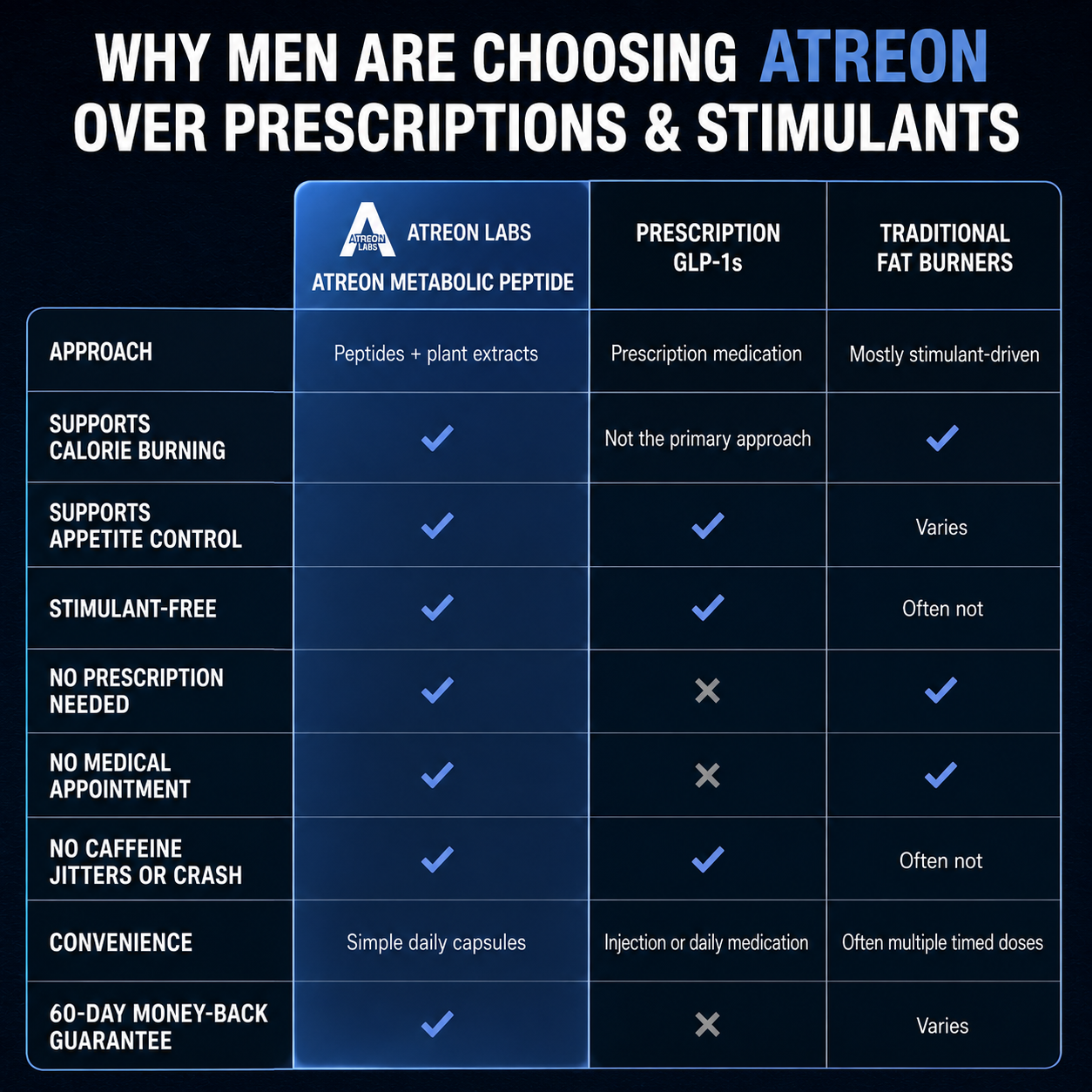 Atreon Metabolic Peptide